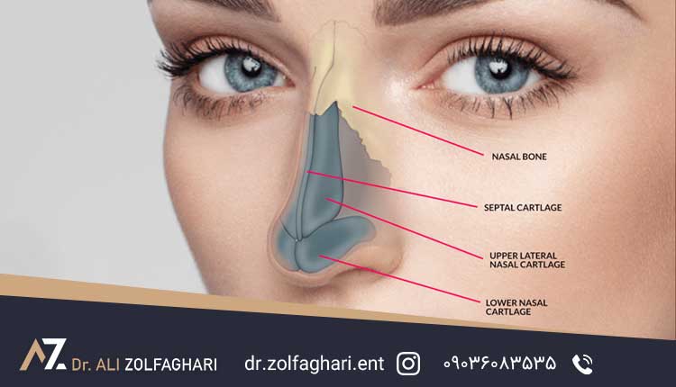 روند بهبودی بعد از جراحی بینی