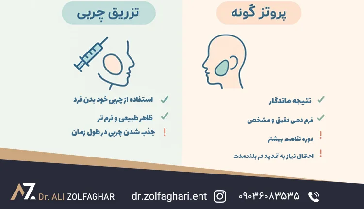 پروتز گونه بهتر است یا تزریق چربی؟